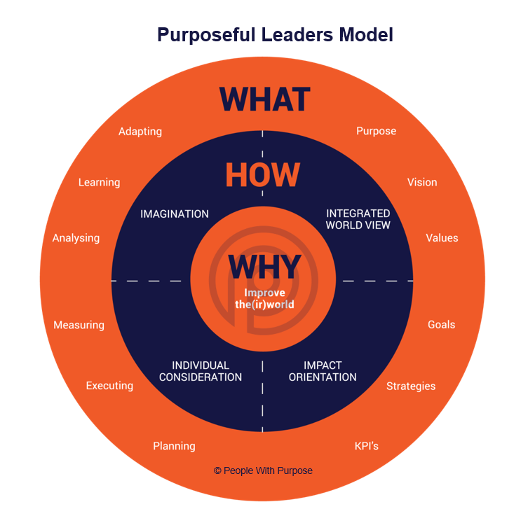 Purposeful Leadership Purposeful Leadership